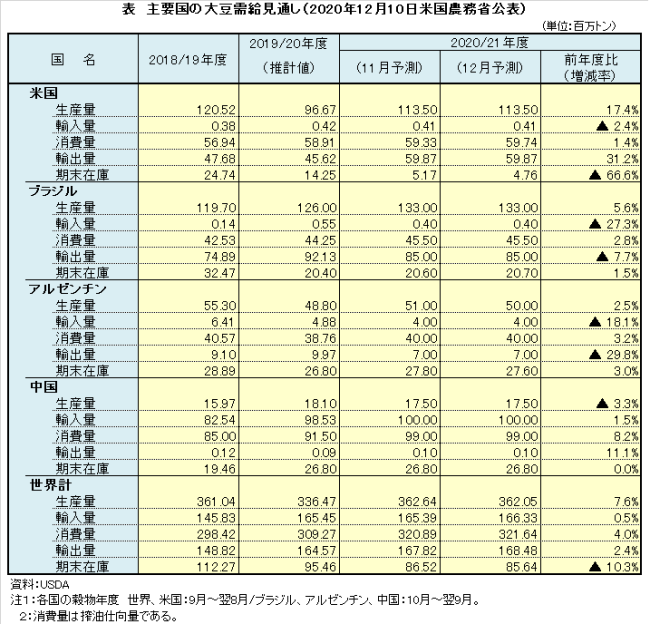 表