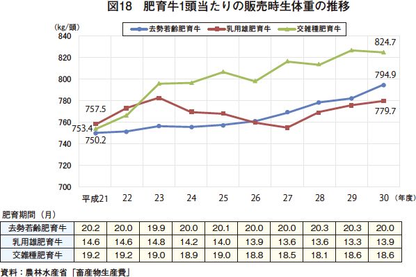 平成30年度の畜産物生産費｜農畜産業振興機構