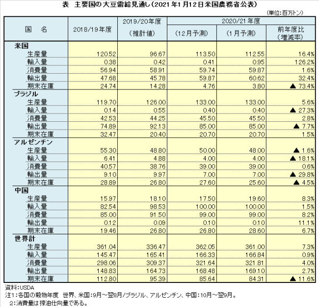 表