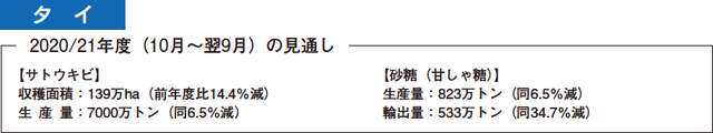 タイ