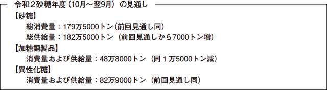 ߘa2Nx̌ʂ