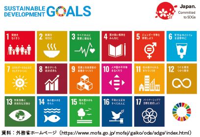 SDGs