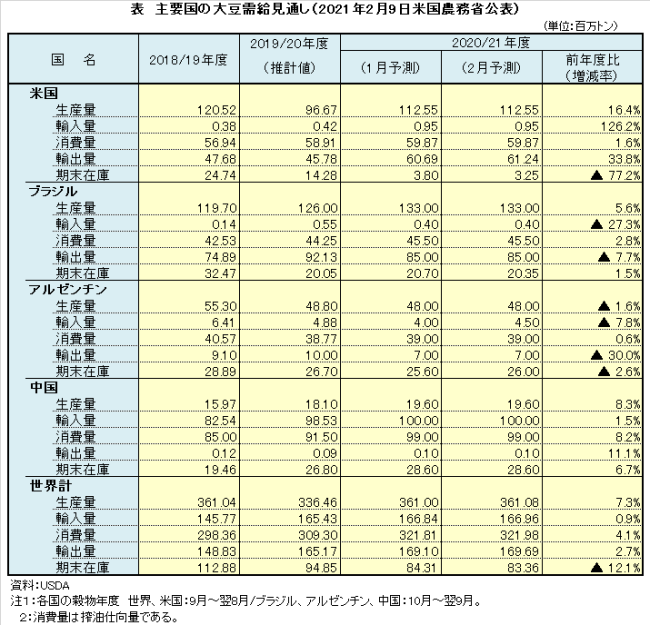表