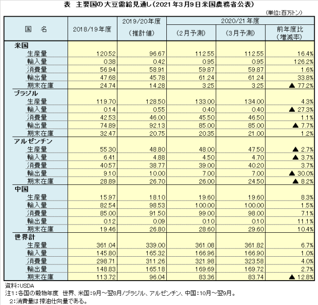 表