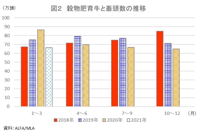 図2＿と畜頭数