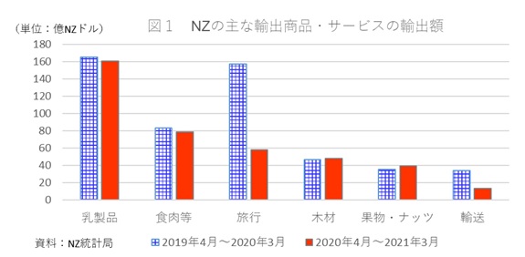 }1@NZ̎ȗAoiET[rX̗Aoz