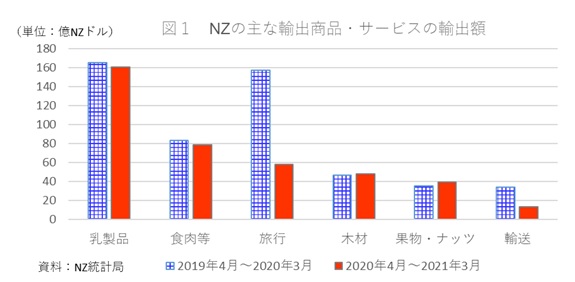 }1@NZ̎ȗAoiET[rX̗Aoz