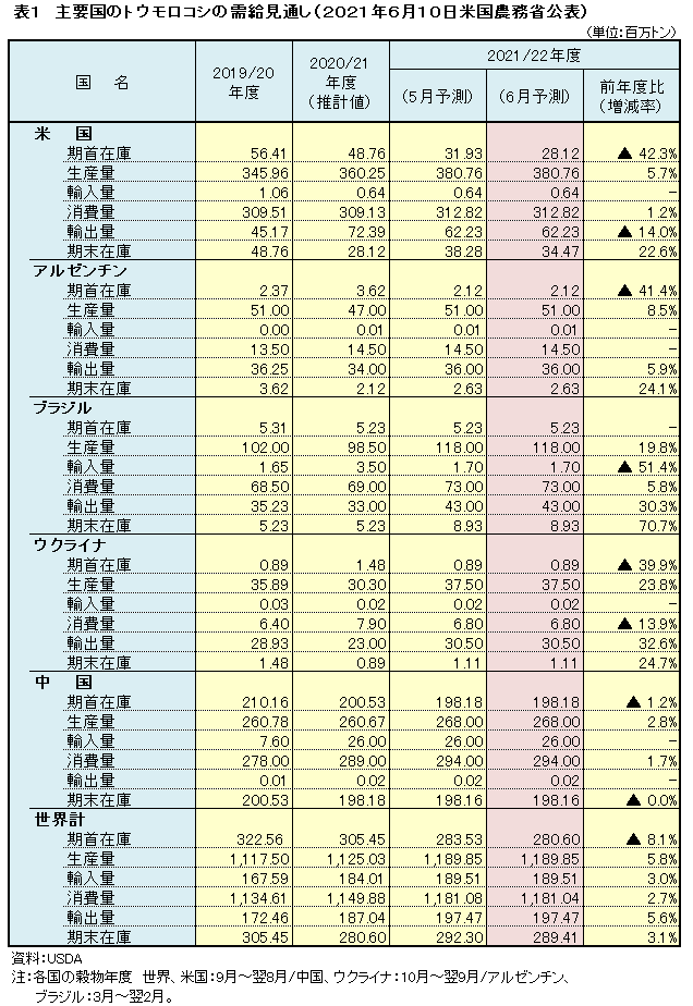 2021年度　とうもろこし　注文ページ