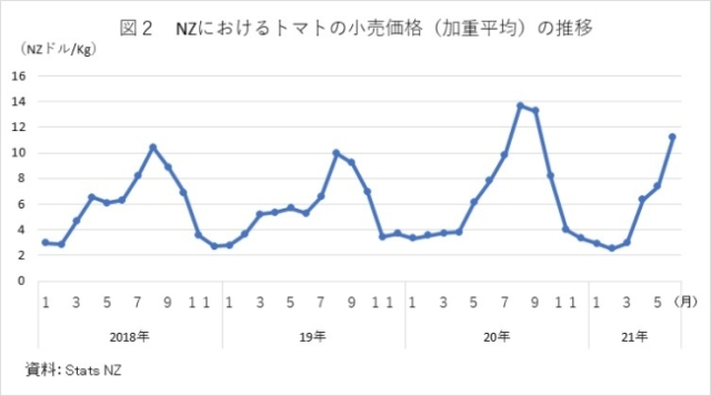 }2@NZɂg}g̏iidρj̐