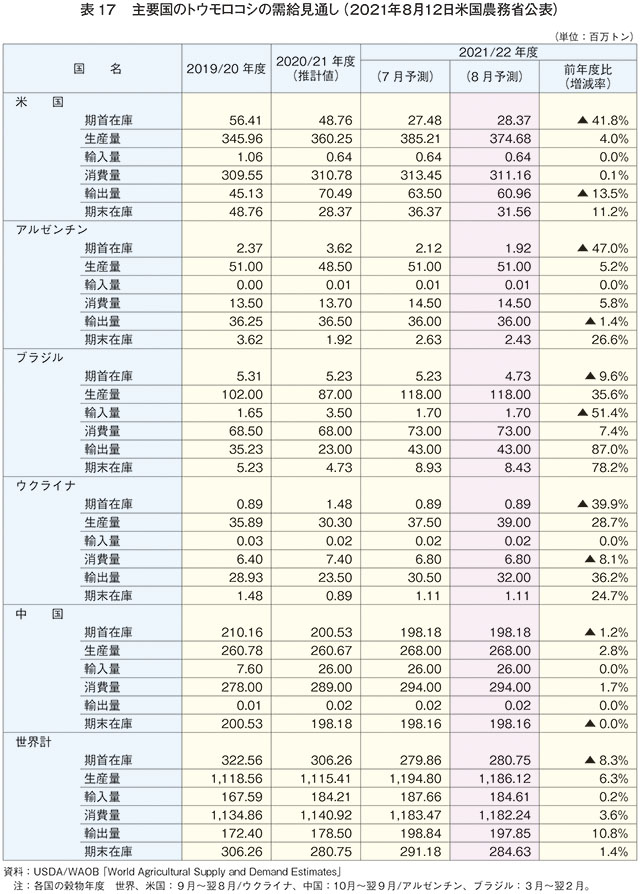 2021年度　とうもろこし　注文ページ