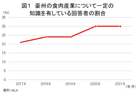 図1