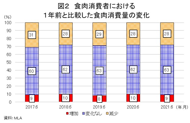 図2