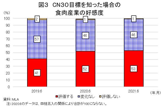 図3