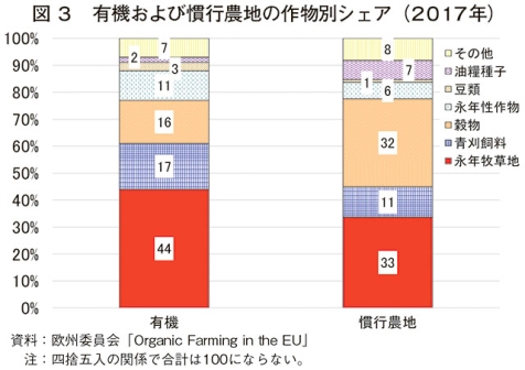 ADHDに関連する主な社会的課題は何ですか?