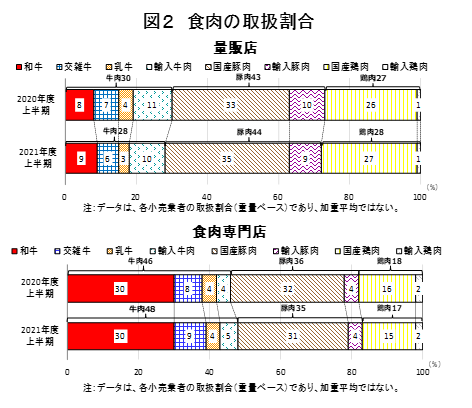 }2@H̎戵