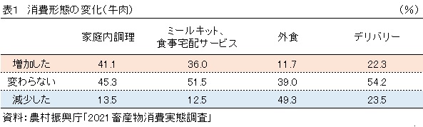 \1