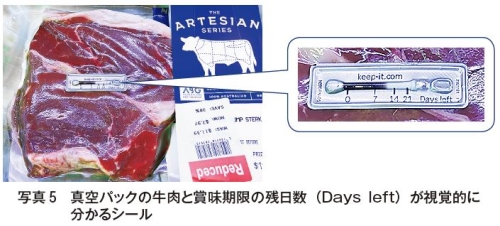 写真5　 真空パックの牛肉と賞味期限の残日数（Days left）が視覚的に分かるシール