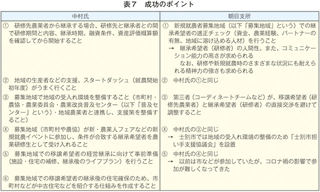 表7