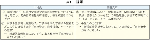 表8
