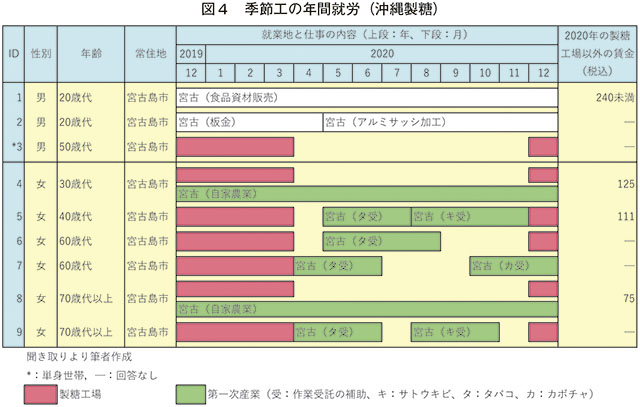 図4