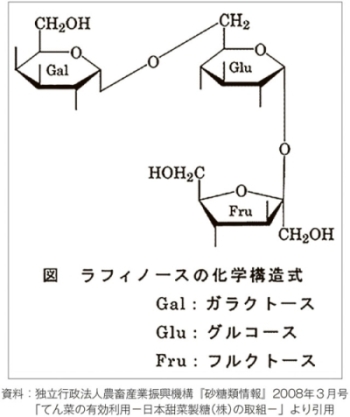 図
