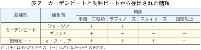表2