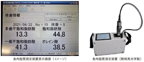 食肉脂質測定装置表示画面（イメージ）・食肉脂質測定装置（�椛株n光学製）