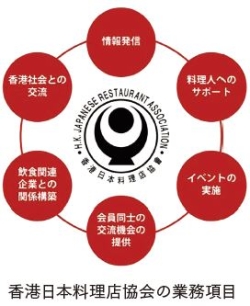 香港日本料理店協会の業務項目