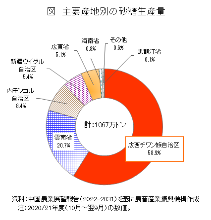 図1