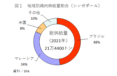 図1
