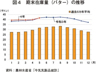 5月の北海道生乳生産量、過去最高｜農畜産業振興機構