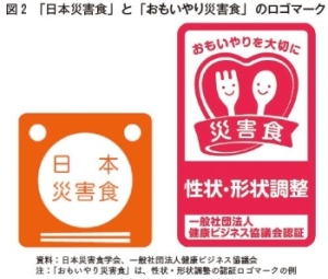 図 2　「 日本災害食」と「おもいやり災害食」のロゴマーク