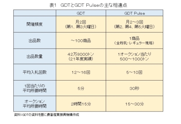 \1@GDTGDT Pulse̎ȑ_