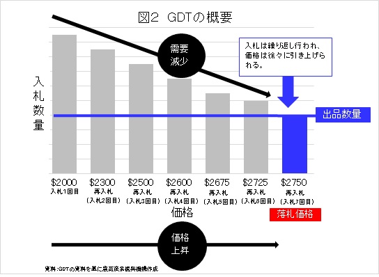 }2@GDT̊Tv