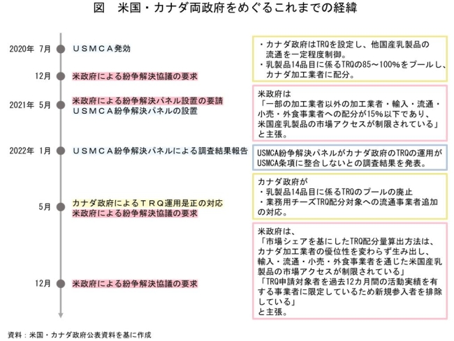 ・