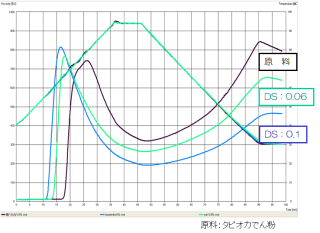 <DIV><STRONG>}5 qhLVvsfṽA~OiZx6j</STRONG></DIV><STRONG>iR^̋Ȑ́AxvOp^[B4094C10ێ30j</STRONG>