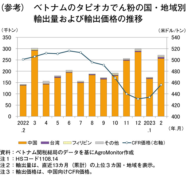2.日本の品目別主要輸入先国の動向｜農畜産業振興機構