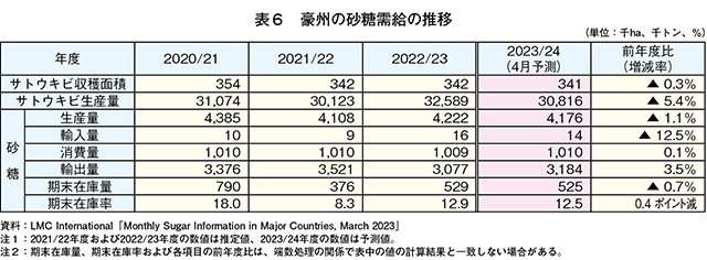 日本→海外 ご利用料金表(2023.5月)｜個人輸入代行、海外発送