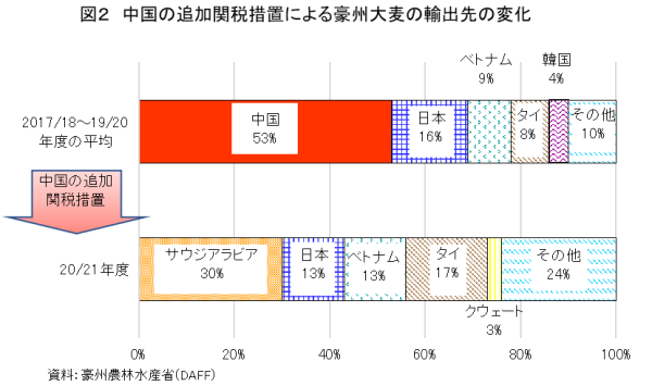 }2@̒ǉ֐ő[uɂ鍋B唞̗Ao̕ω