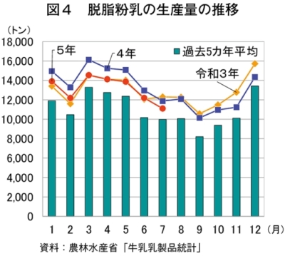 第71次農林水産省統計表 平成6年?7年(農林水産省統計情報部