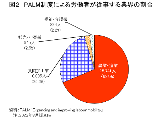 }2@PALMxɂJ҂]ƊE̊