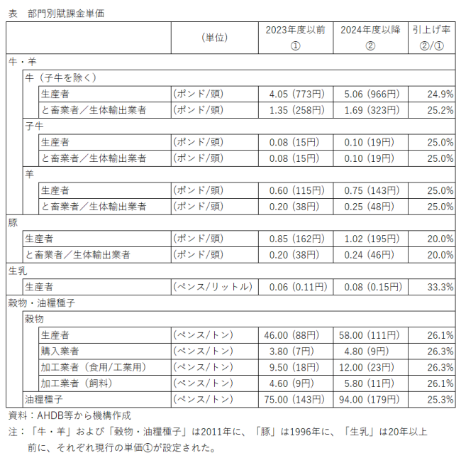 表