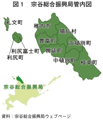 日本農業の生産構造と生産性:戦後農政の帰結と国際化への針路
