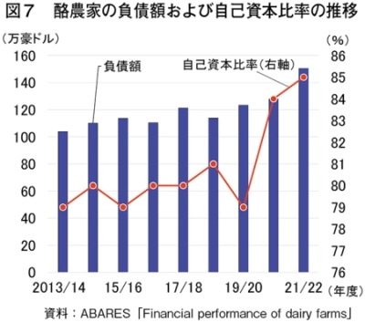 豪州の畜産農家における経営収支実態と所得向上の取り組み｜農畜