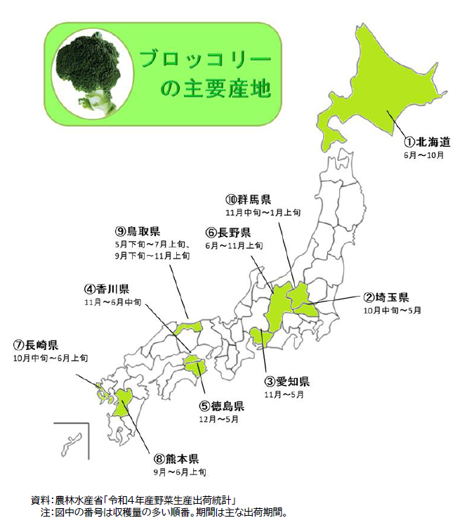 <図2 ブロッコリー主要産地>