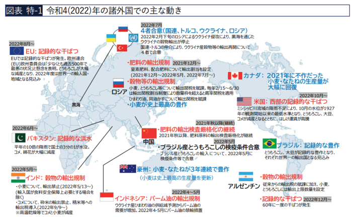 <農林水産省:令和4年度 食料・農業・農村白書>