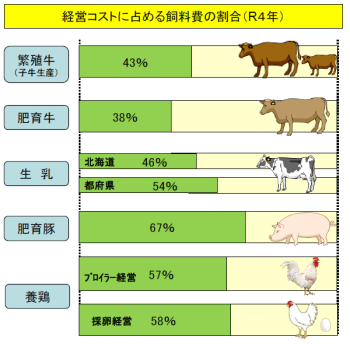 <農林水産省:飼料をめぐる情勢R6.4月>