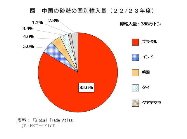 }@̍̍ʗAʁi22/23Nxj