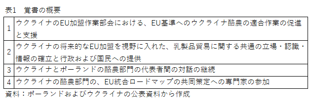 \1