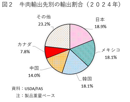 }2@Aoʂ̗Aoi2024Nj